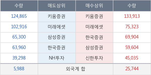 두산밥캣