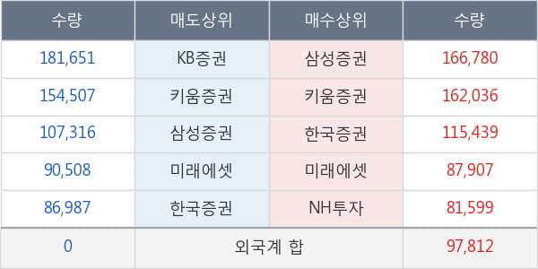 현대제철