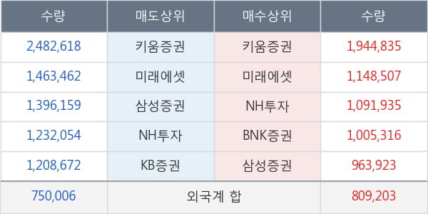 삼성전자