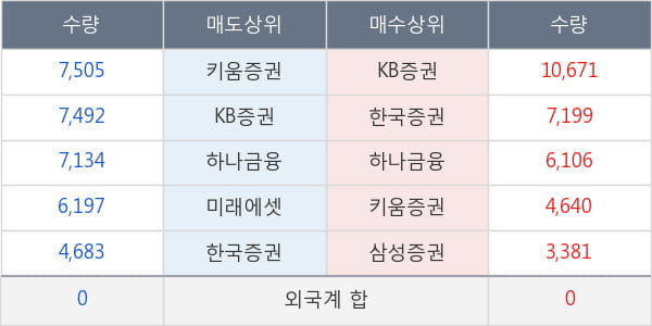 한국테크놀로지그룹