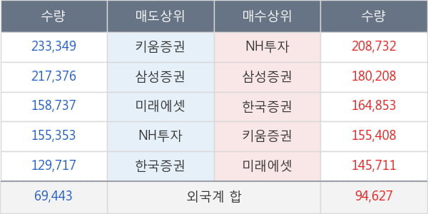 삼성전자우