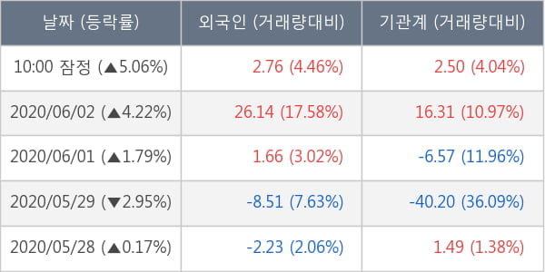 삼성증권