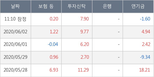 대한항공