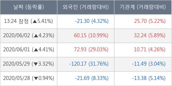 LG디스플레이