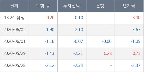 만도