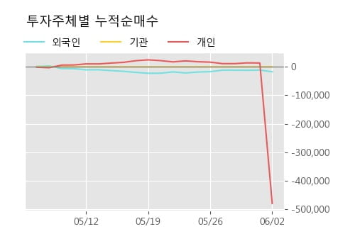 '케이에스피' 10% 이상 상승, 단기·중기 이평선 정배열로 상승세