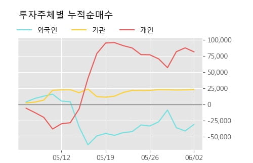 '제일약품' 5% 이상 상승, 단기·중기 이평선 정배열로 상승세