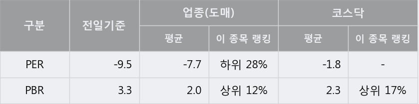 '큐브앤컴퍼니' 10% 이상 상승, 단기·중기 이평선 정배열로 상승세