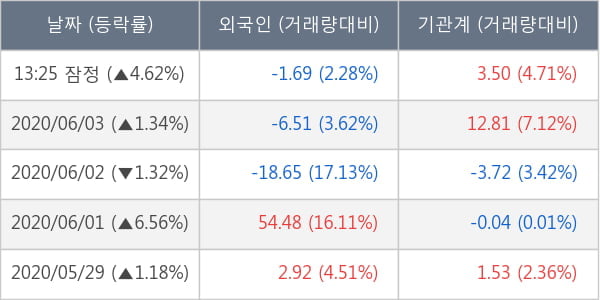 셀트리온