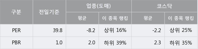 '제이씨현시스템' 10% 이상 상승, 단기·중기 이평선 정배열로 상승세