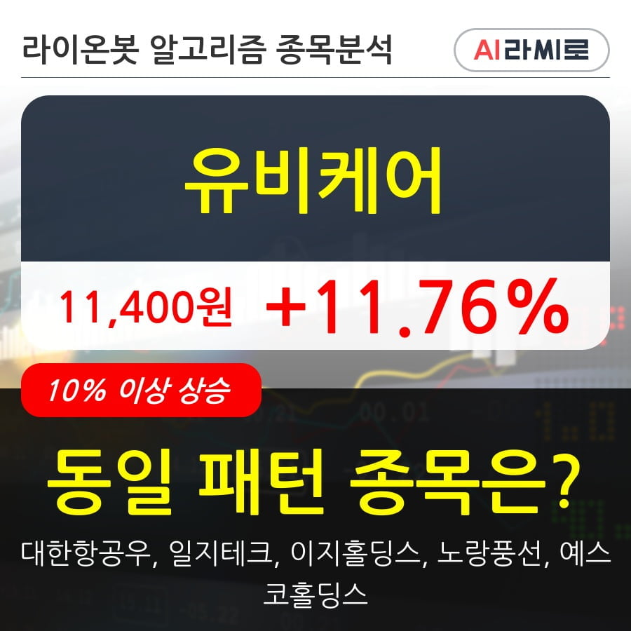 유비케어