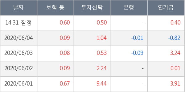 부광약품