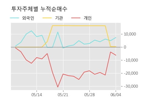 '노랑풍선' 10% 이상 상승, 단기·중기 이평선 정배열로 상승세