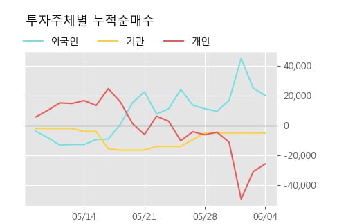 '엘티씨' 10% 이상 상승, 단기·중기 이평선 정배열로 상승세