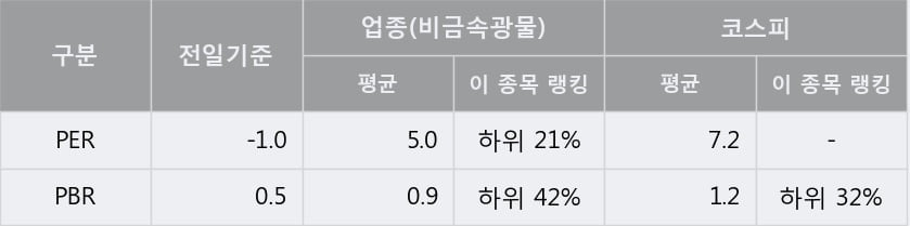 '티웨이홀딩스' 5% 이상 상승, 단기·중기 이평선 정배열로 상승세