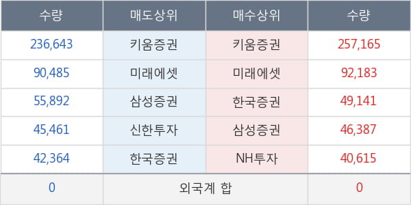 레고켐바이오