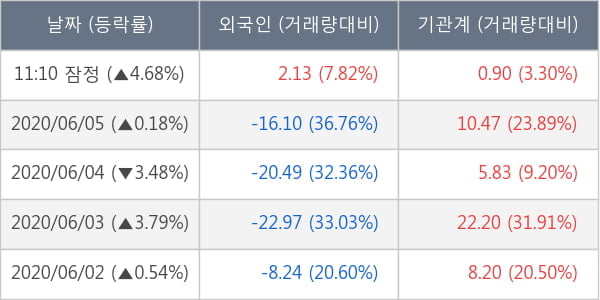 한국금융지주