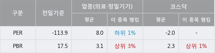 '멕아이씨에스' 52주 신고가 경신, 단기·중기 이평선 정배열로 상승세