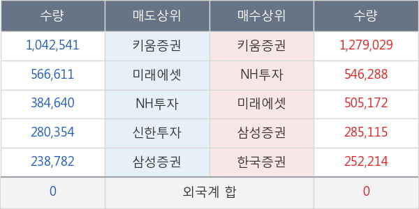 한화