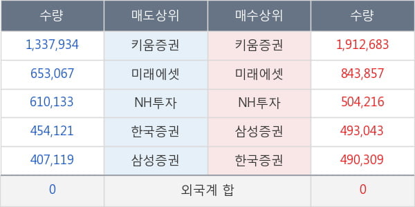 한화솔루션