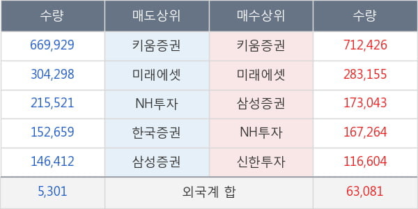 HDC현대산업개발