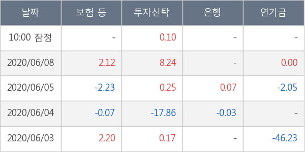 아시아나항공