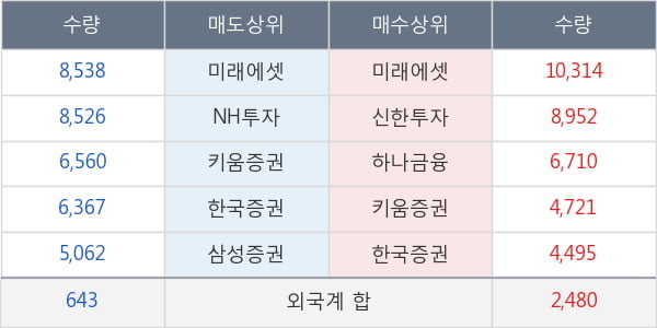 종근당