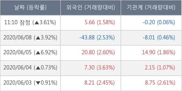 부광약품