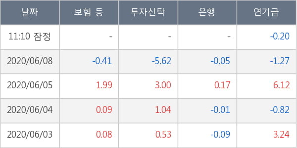 부광약품