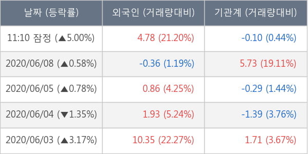 현대해상