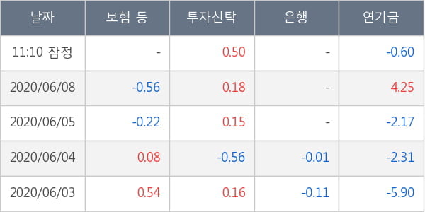 현대해상