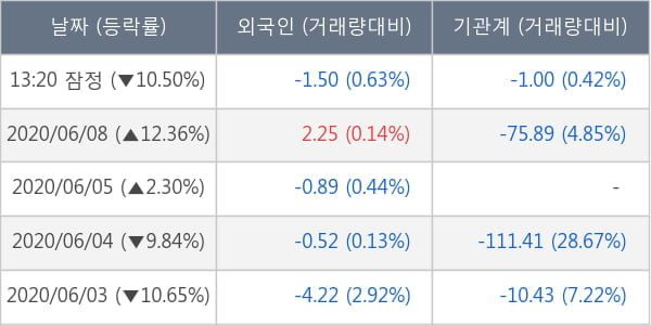 서울바이오시스