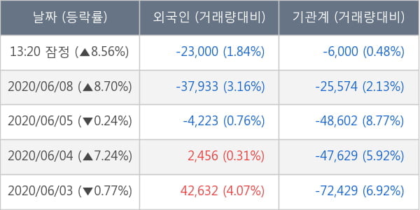 레고켐바이오