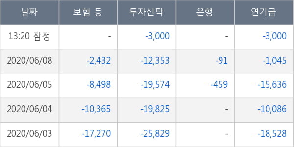 레고켐바이오