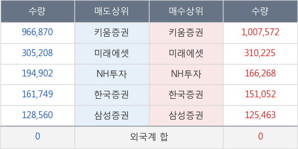 녹십자랩셀