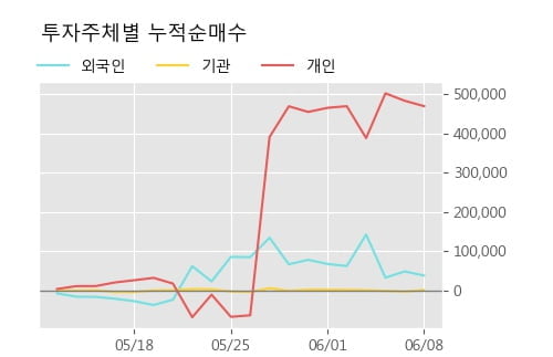 '에어부산' 5% 이상 상승, 단기·중기 이평선 정배열로 상승세