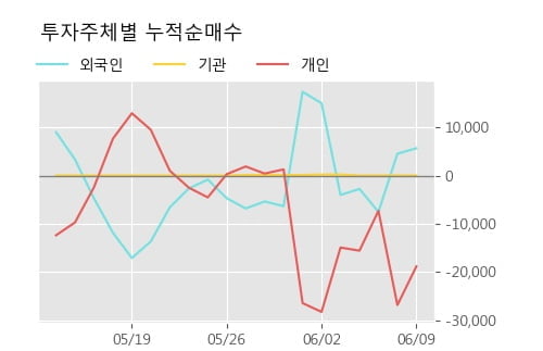 '올리패스' 10% 이상 상승, 단기·중기 이평선 정배열로 상승세