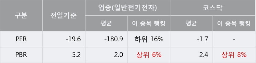 '서남' 10% 이상 상승, 단기·중기 이평선 정배열로 상승세