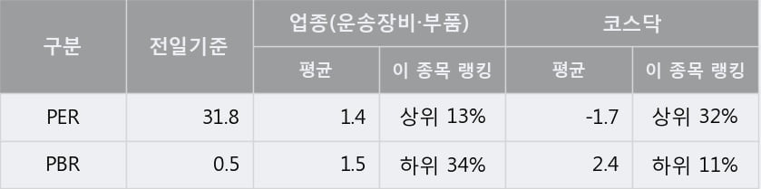 '케이프' 10% 이상 상승, 단기·중기 이평선 정배열로 상승세