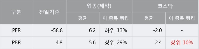 '나이벡' 10% 이상 상승, 단기·중기 이평선 정배열로 상승세