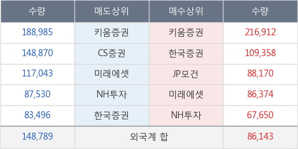 바디텍메드