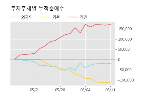 '대신증권우' 5% 이상 상승, 단기·중기 이평선 정배열로 상승세