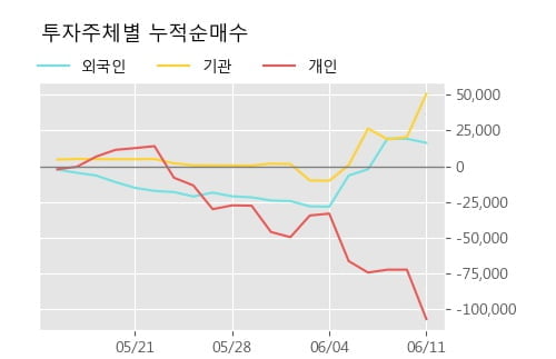 '대성홀딩스' 52주 신고가 경신, 단기·중기 이평선 정배열로 상승세