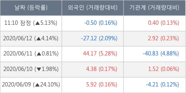 부광약품