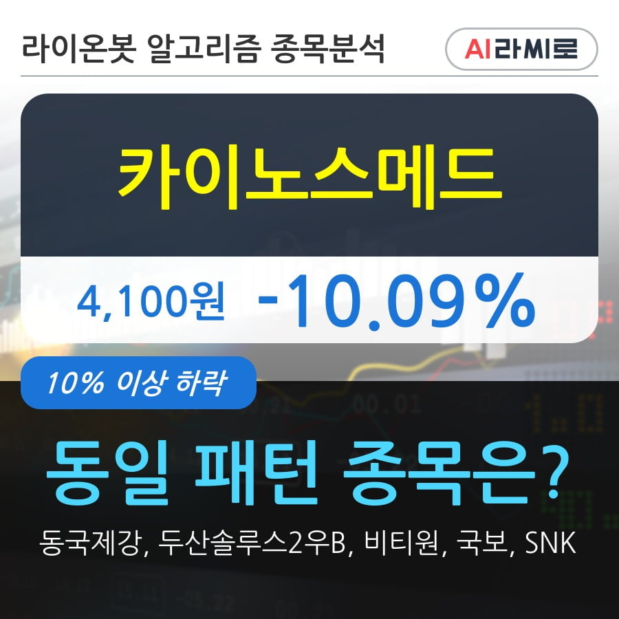 카이노스메드