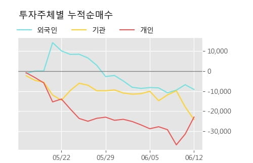 '동아쏘시오홀딩스' 52주 신고가 경신, 단기·중기 이평선 정배열로 상승세
