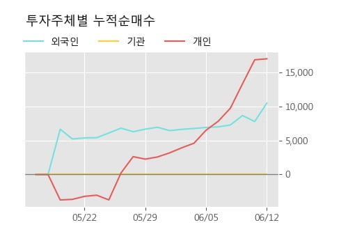 'KB오토시스' 52주 신고가 경신, 단기·중기 이평선 정배열로 상승세