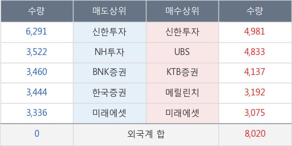 엔씨소프트