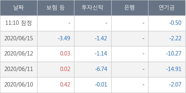 현대제철