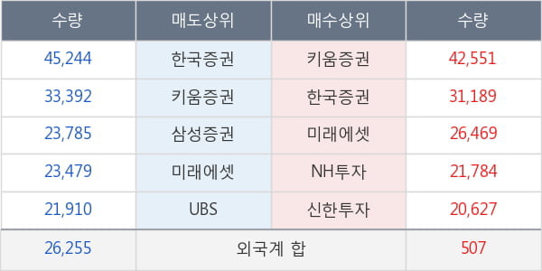 더존비즈온